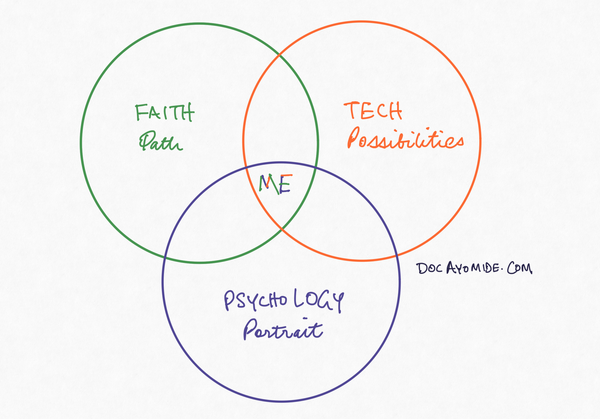 My Personal Monopoly Venn diagram