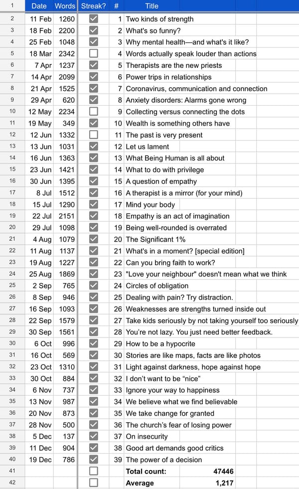 How to have an essay for everything